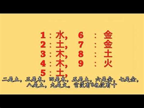 5行數字|【數字5行】數字五行秘辛：揭開數字五行與人生運勢的奇妙關係